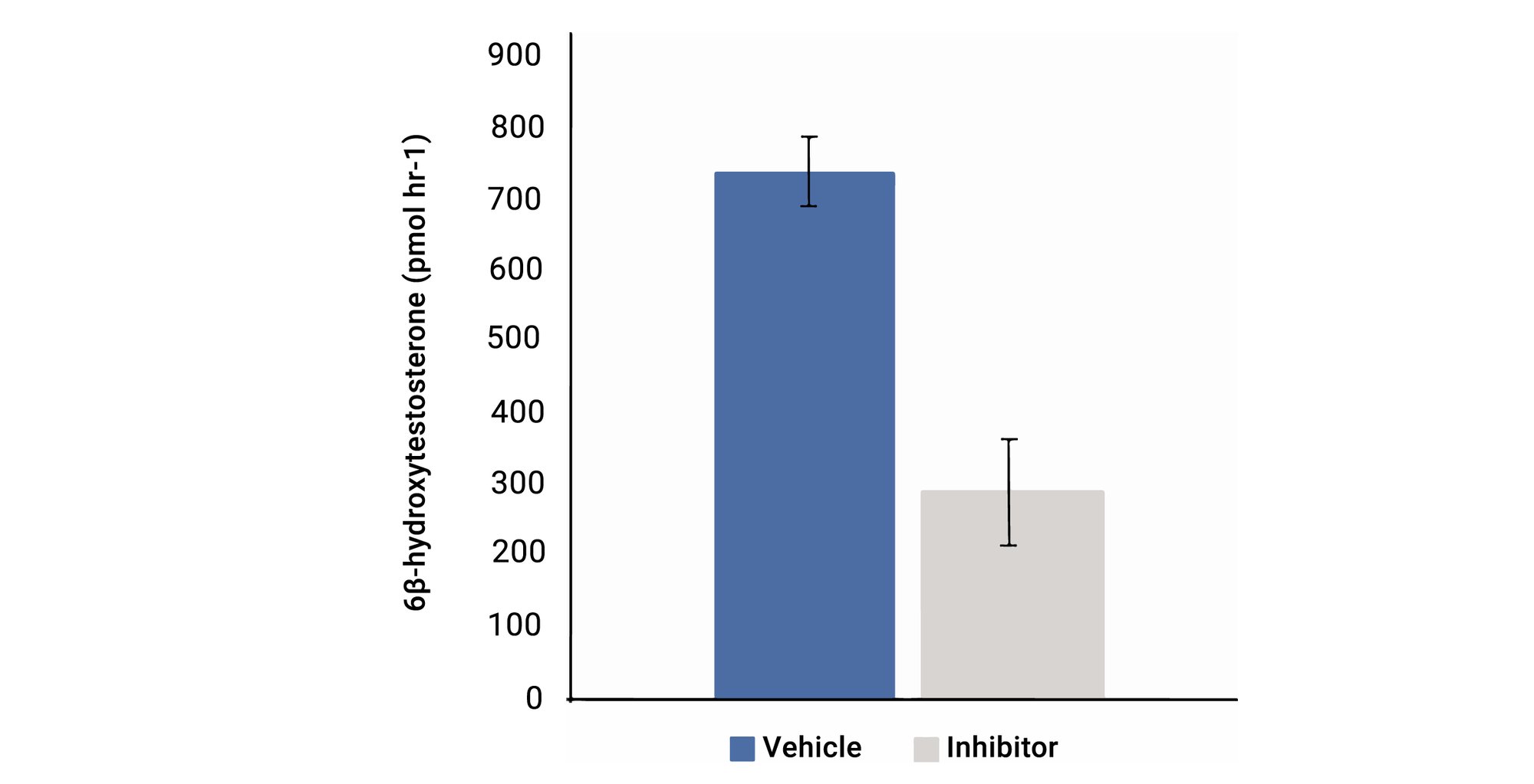 CYP3A4_activity_in_DefINT_monolayer_cells_DIw0iFq