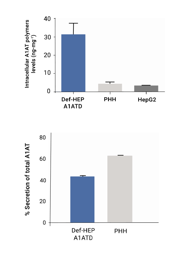 Detection_of_disease_markers_via_ELISA_DefiniGEN_A1AT_0XZ7DY6