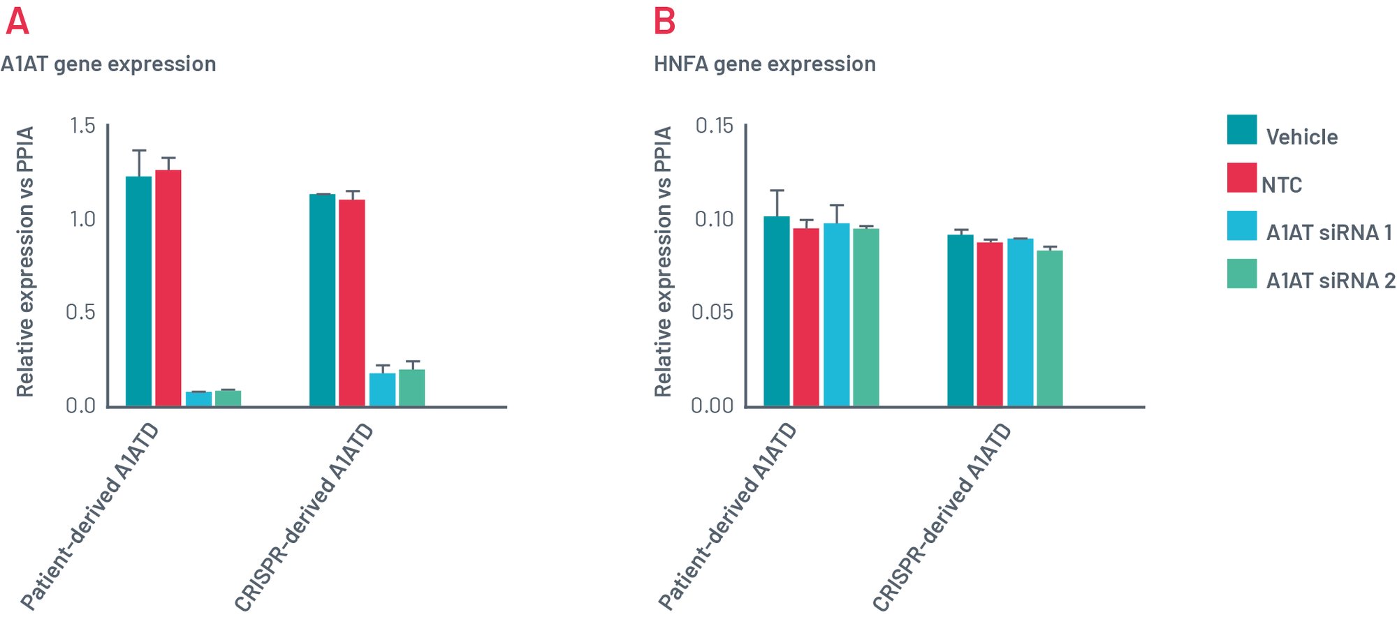 Figure 11. A1ATD Case Study