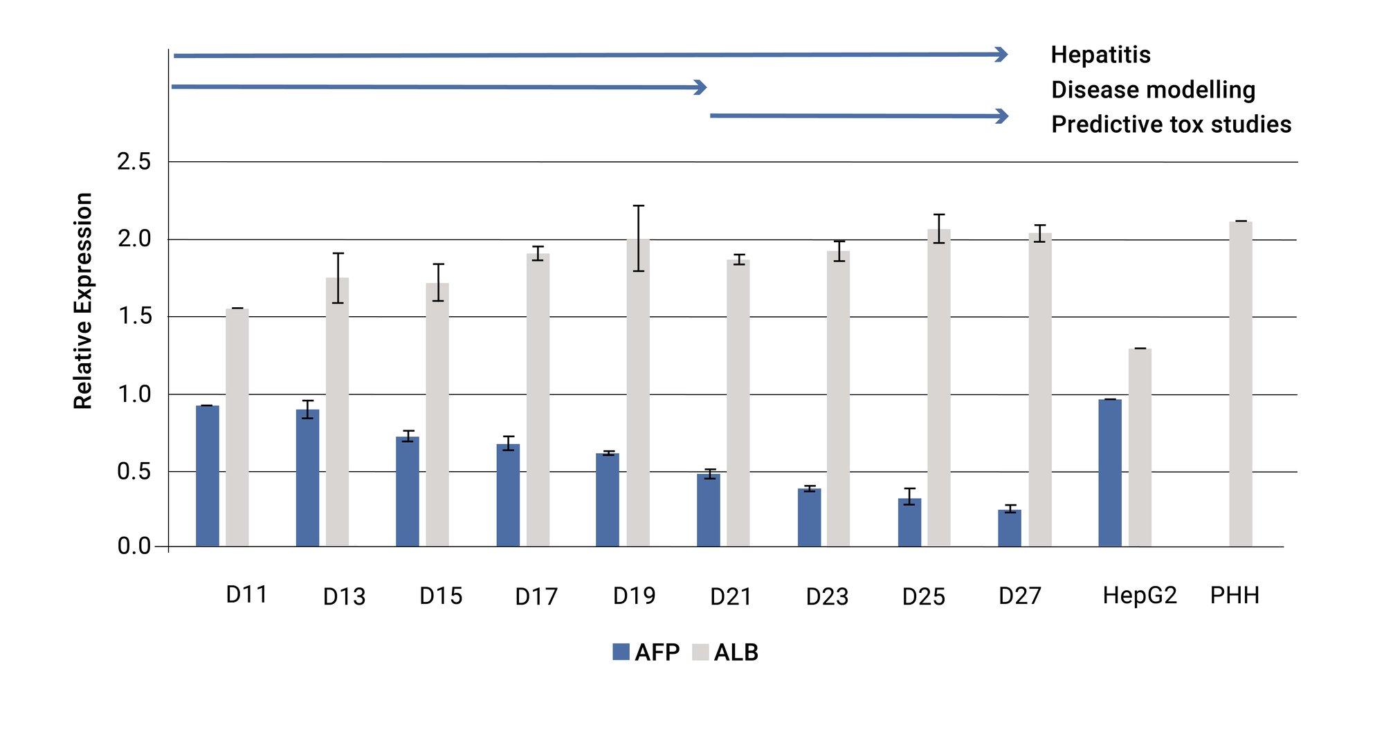 Functional_Window_Of_Use_DefiniGEN_Hepatocytes_0JgyqaA