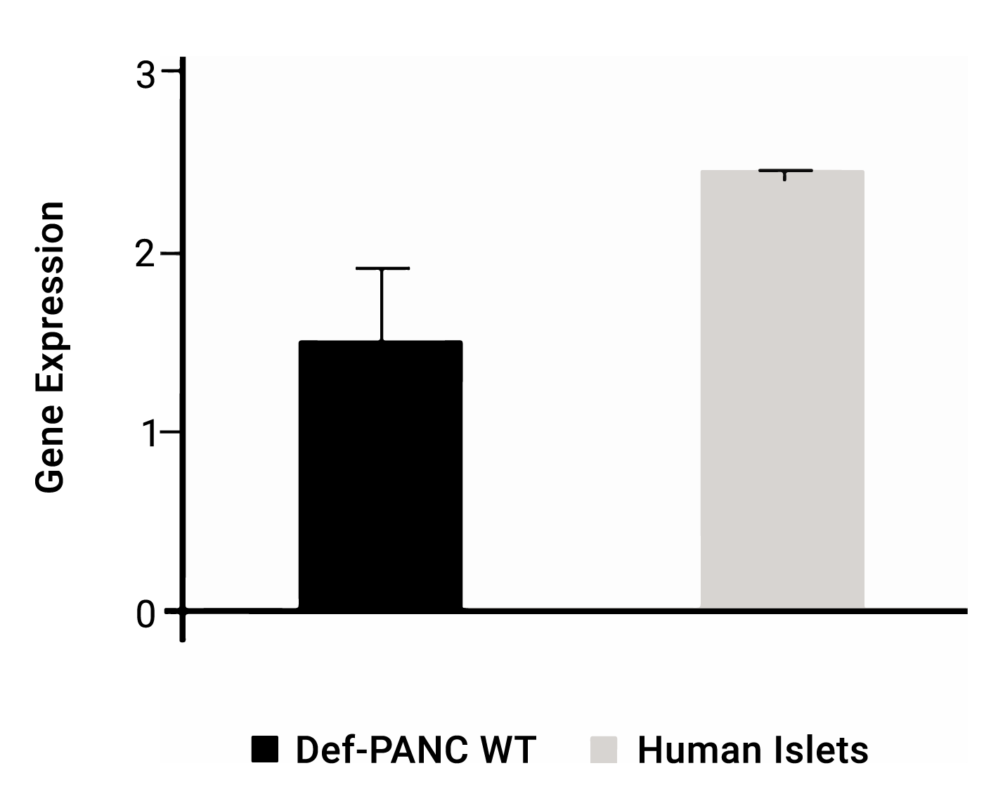 Insulin_gene_expression_marker_definiGEN_pancreatic_beta_cells