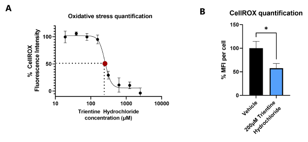 Wilsons Figure 4 2023