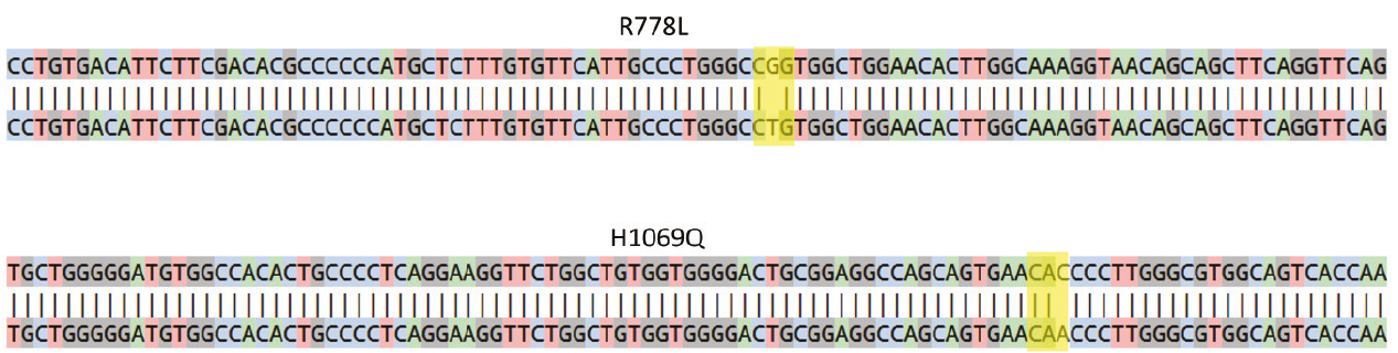 Figure 1. Wilsons sequencing