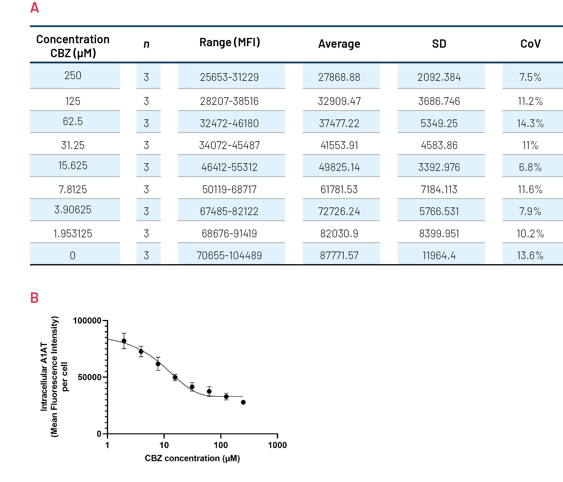 Figure 9. A1ATD Case Study